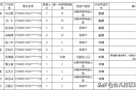 重磅！2021年枣庄市台儿庄区农村危房改造计划农户名单（动态新增）图片