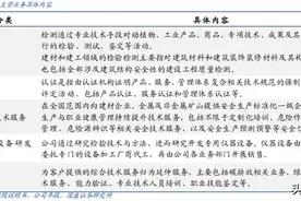 华测检测VS广电计量VS国检集团，谁会是隐形冠军？图片