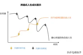 踏上奇特的旅途-谈谈戒律图片
