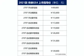 新车 | 2021款广汽传祺GS4正式上市 售8.98万元起图片