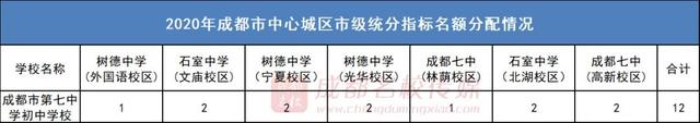 2021年，高新区家长如何规划小升初？