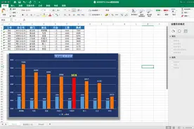 Excel图表格式设置的基本技巧图片