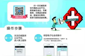 在白城办理转诊转院，比你想的更简单！（附操作流程）图片