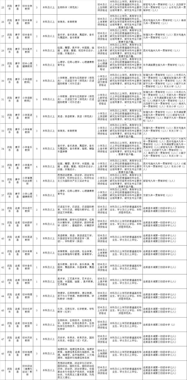 188名!沈阳公开招聘特岗教师
