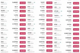 这个519不一般，财经圈这个520又是如此悲壮，币圈不淡定了图片
