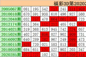 江明20286期福彩3D：精选一注号码694图片