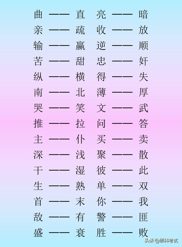小学语文反义词：单字类、词语类、四字类汇总
