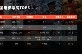 聪明人都是这样利用PPT表格的图片
