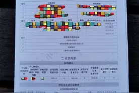 20个金融从业者，为何只有3个会去借网贷？一文读懂网贷与征信图片