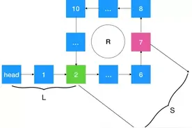 “他”靠这份GitHub star过万的1121页图解算法成功杀进字节跳动图片