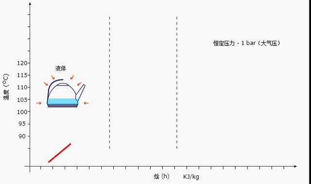 什么是显热和潜热