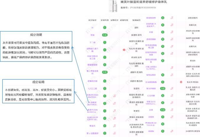 孕妇涂过期的身体乳会怎么样