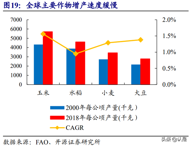 农林牧渔行业深度报告：聚焦种植投入品，综合农服巨头重装启航