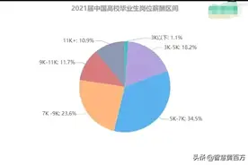 一年收入十万，你能打败多少中国人？图片