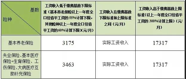 速看！在成都没有社保影响这么大？事关入户、买房、孩子上学