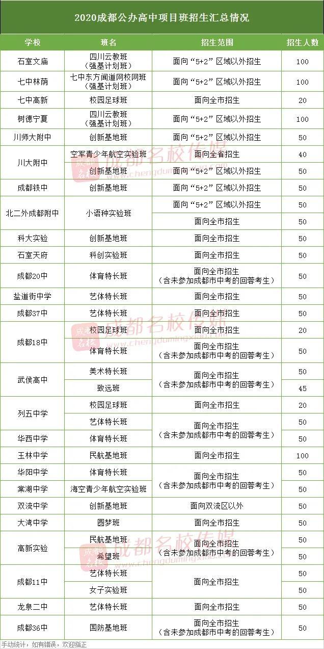 没有成都户口的娃娃，如何到成都上学？小学、初中、高中上学攻略