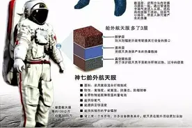 航天员舱外出行，航天背包里面装的是什么？图片