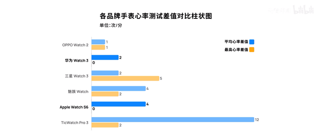 ��ǰ�ؿ�ϵ�У���������ֱ�������ƻ����ΪOPPO�Ŀ����ʺ��㣿