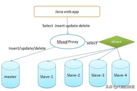 Elasticsearch学习，请先看这一篇！图片