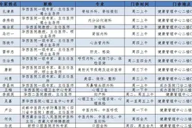 速看！华西医院专家在西藏成办医院有门诊啦（附挂号方式）图片