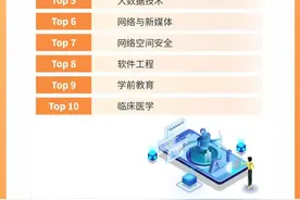 2020"十大热搜专业"占据3席！北京科技大学这3个专业"火"了！图片