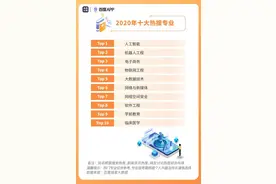 2020"十大热搜专业"占据3席！北京科技大学这3个专业"火"了！图片