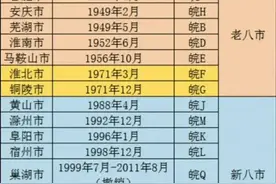 安徽解放前没有市，大家都是县，合肥也不是小县城图片