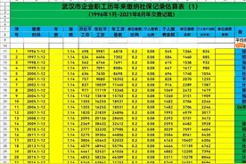怎样核算养老金中实缴平均指数是否正确？图片
