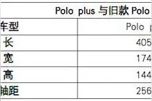 全新大众Polo为啥卖不好？一句话说总结：性价比不高图片