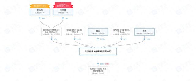 微博逾期费怎么算，微博借钱的叫什么 配图04