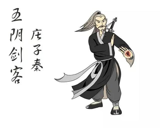 《白眉大侠》里面所有的武林高手排行榜