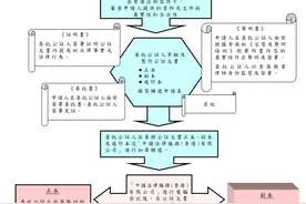 拿了香港永居后，我们在内地的房子车子怎么办？图片