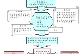 拿了香港永居后，我们在内地的房子车子怎么办？图片