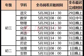 快讯！厦门初三市质检上午开考！作文题是什么？怎么查成绩？图片