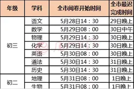 快讯！厦门初三市质检上午开考！作文题是什么？怎么查成绩？图片