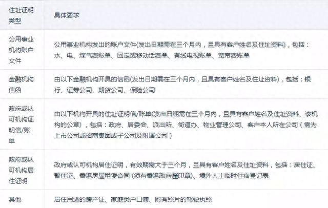 招行一卡通香港，港股开户交易条件