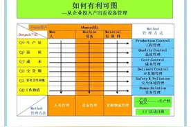TPM-全员设备管理与维护图片