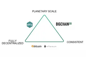 Swarm(Bzz)、IPFS 和 BigchainDB：比较数据存储和去中心化图片