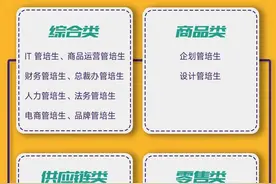 苏州招聘｜安踏集团招聘图片