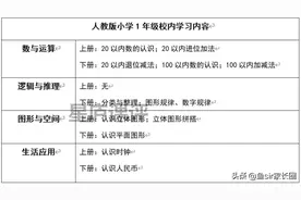 5位宝妈真实反馈：揭开火花思维、豌豆思维、斑马思维的差距图片