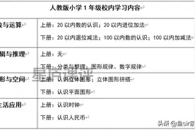 5位宝妈真实反馈：揭开火花思维、豌豆思维、斑马思维的差距图片