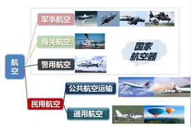 一文读懂什么是通用航空图片