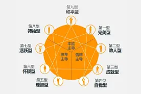 全面了解员工的九型人格图片