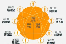 全面了解员工的九型人格图片