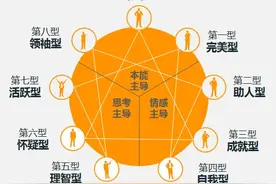 全面了解员工的九型人格图片