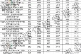 北京海淀区高中录取分数线图片