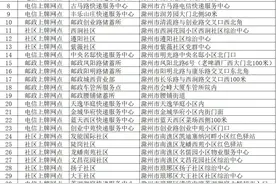 关于电动自行车上牌问题，滁州交警最新解答！图片