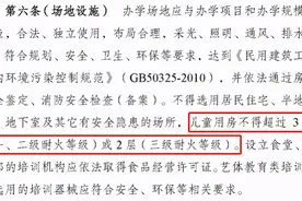 暗访丨哪些培训机构还开在大楼高层里图片