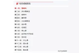 邹城NO.1！在济宁重点项目观摩评比中，综合成绩排名第一图片