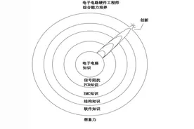 《电子硬件工程师体系化实用技术手册》硬件工程师做什么的？图片